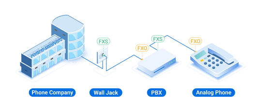 FXS vs FXO: What’s the Difference and How It Works